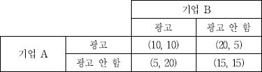 2019년도_국가공무원_7급_공개경영채용_필기시험_-_경제학_-9.png