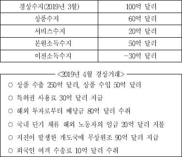 2019년도_국가공무원_7급_공개경영채용_필기시험_-_경제학_-7.png