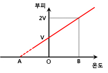 http://down.edunet4u.net/KEDNCM/preview/fs_a0000-2015-0722-0000-000000000059/fs_a0000-2015-0722-0000