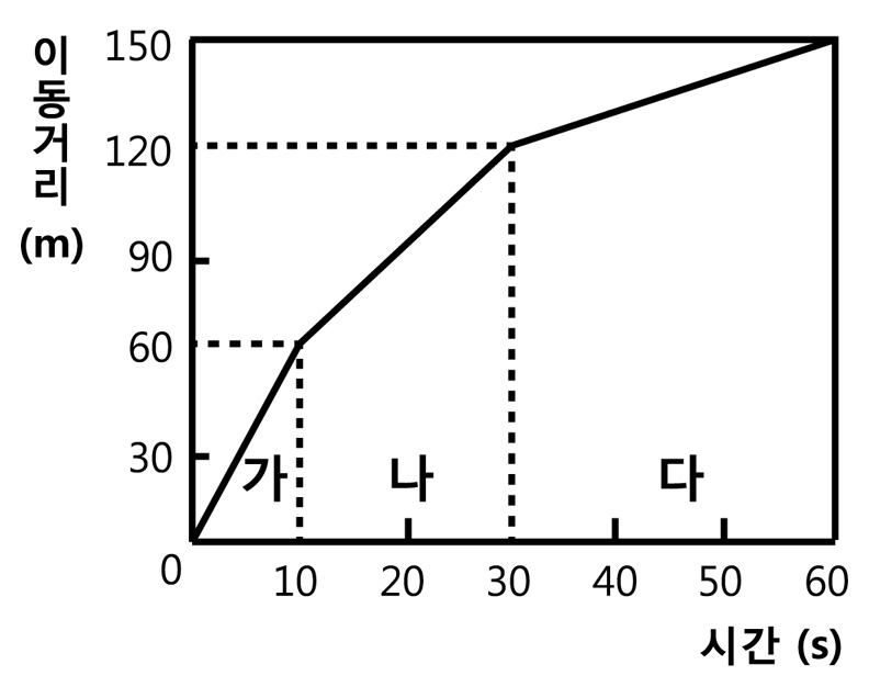 http://down.edunet4u.net/KEDNCM/preview/aaae66da-644b-40b6-bf27-be768ce80f6d/aaae66da-644b-40b6-bf27