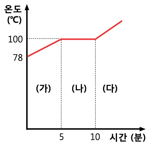 http://down.edunet4u.net/KEDNCM/preview/8ffcc896-6c69-4f89-b82a-1f53b3d706e2/8ffcc896-6c69-4f89-b82a