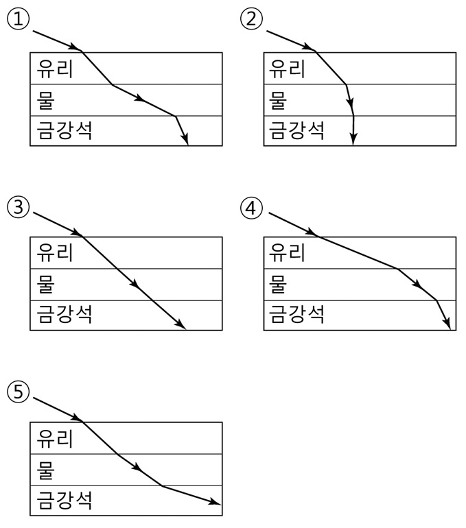 http://down.edunet4u.net/KEDNCM/preview/9c1850fc-b2f0-4635-a95c-fac8abe78f80/9c1850fc-b2f0-4635-a95c